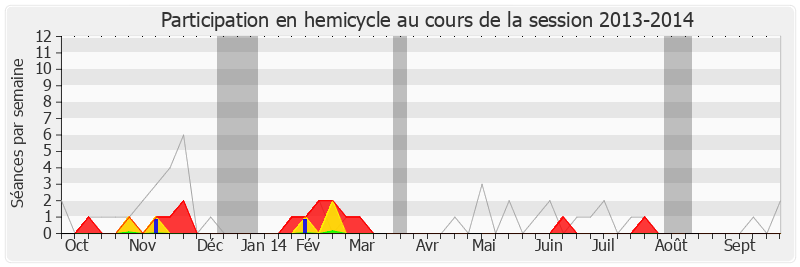 Participation hemicycle-20132014 de André Schneider