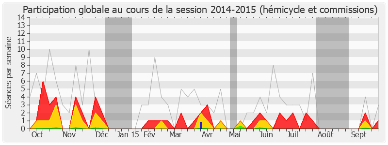 Participation globale-20142015 de André Schneider