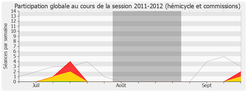 Participation globale-20112012 de Anne Grommerch