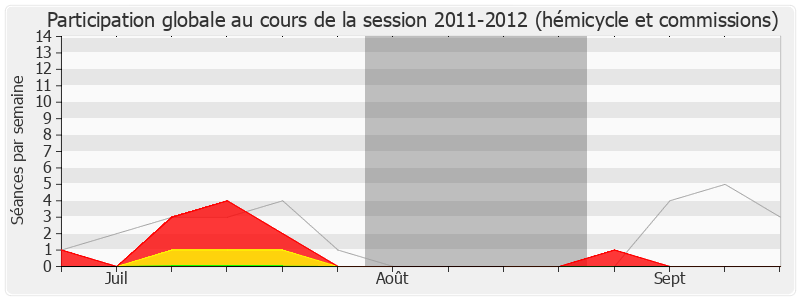 Participation globale-20112012 de Anne-Lise Dufour-Tonini