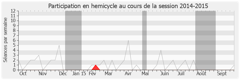 Participation hemicycle-20142015 de Anne-Lise Dufour-Tonini