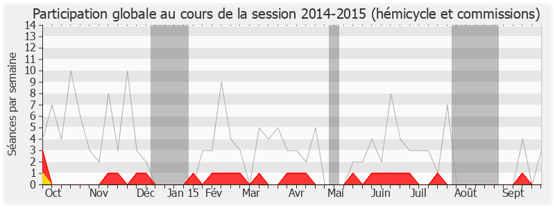 Participation globale-20142015 de Anne-Lise Dufour-Tonini