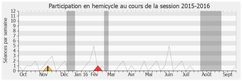 Participation hemicycle-20152016 de Anne-Lise Dufour-Tonini