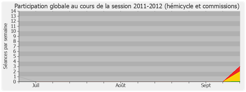 Participation globale-20112012 de Annick Girardin