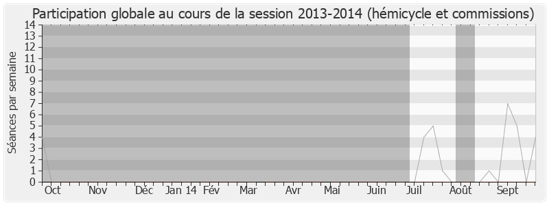 Participation globale-20132014 de Annick Girardin