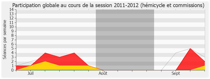 Participation globale-20112012 de Annick Le Loch