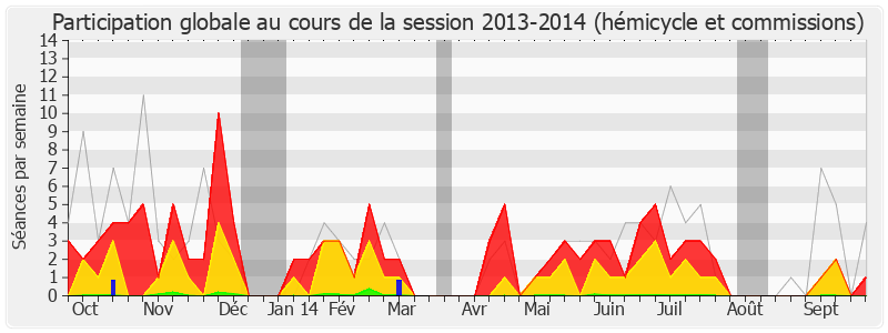 Participation globale-20132014 de Annick Le Loch