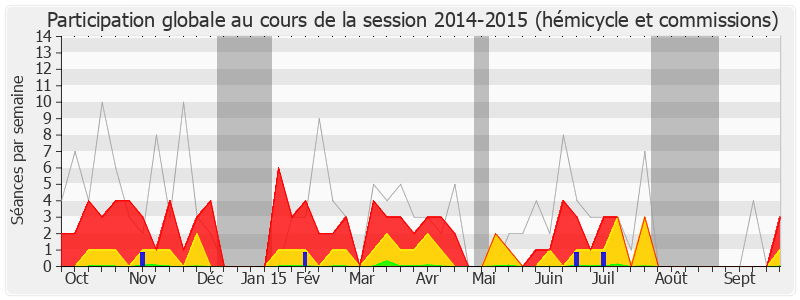 Participation globale-20142015 de Annick Le Loch