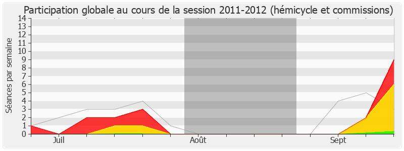 Participation globale-20112012 de Annick Lepetit