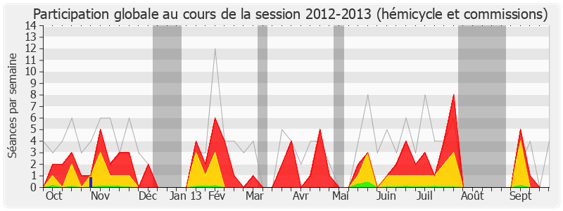 Participation globale-20122013 de Annick Lepetit