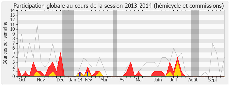 Participation globale-20132014 de Annick Lepetit