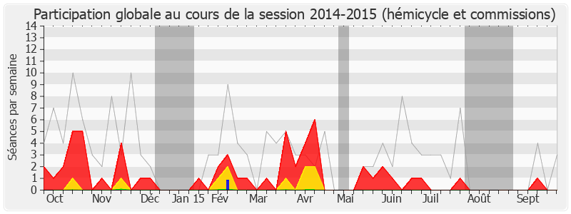 Participation globale-20142015 de Annick Lepetit