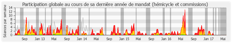 Participation globale-annee de Annick Lepetit