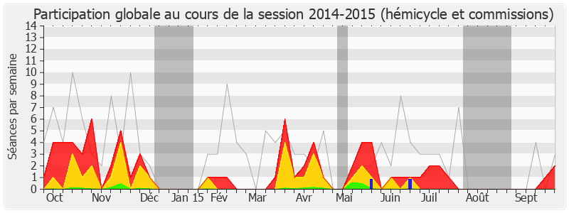 Participation globale-20142015 de Annie Le Houerou