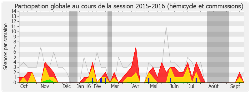 Participation globale-20152016 de Annie Le Houerou