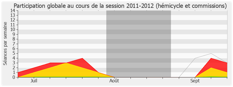 Participation globale-20112012 de Antoine Herth