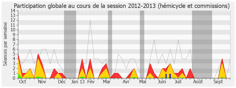 Participation globale-20122013 de Antoine Herth