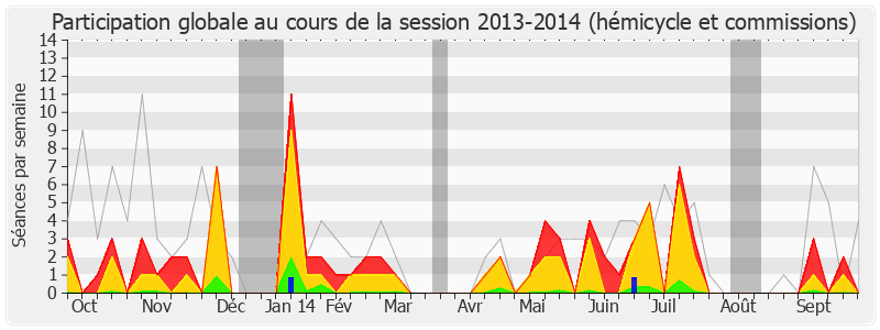 Participation globale-20132014 de Antoine Herth