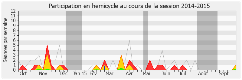 Participation hemicycle-20142015 de Antoine Herth