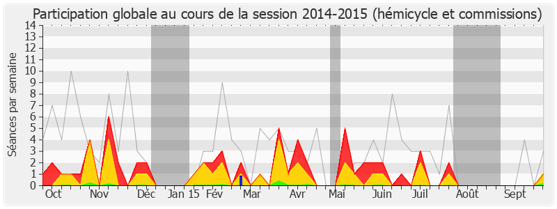 Participation globale-20142015 de Antoine Herth