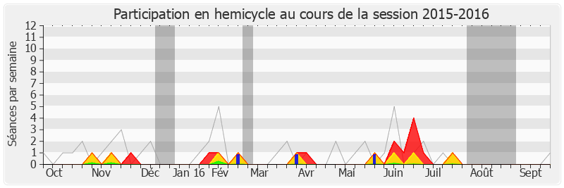 Participation hemicycle-20152016 de Antoine Herth