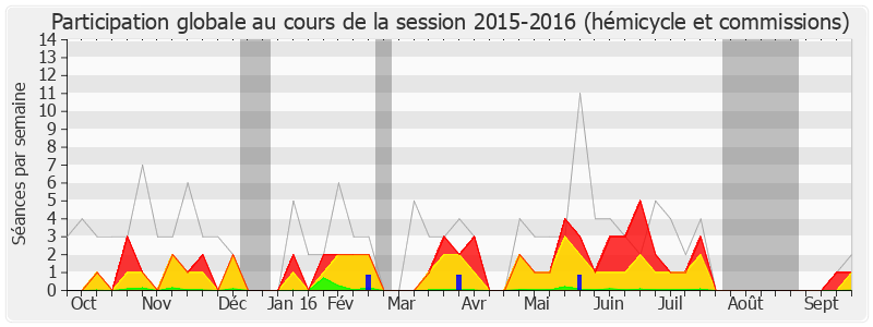 Participation globale-20152016 de Antoine Herth