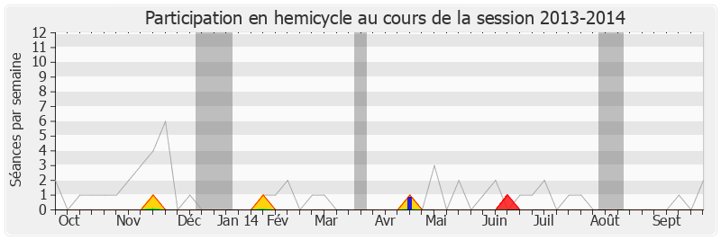 Participation hemicycle-20132014 de Armand Jung