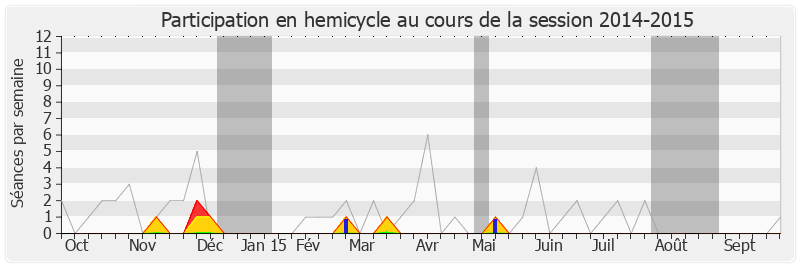 Participation hemicycle-20142015 de Armand Jung