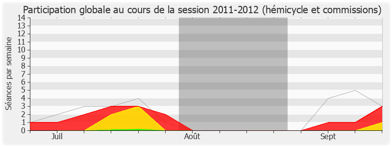 Participation globale-20112012 de Arnaud Leroy