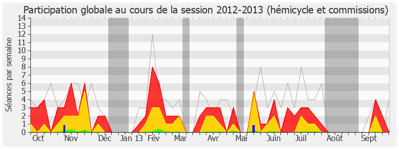 Participation globale-20122013 de Arnaud Leroy