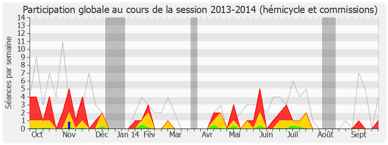 Participation globale-20132014 de Arnaud Leroy