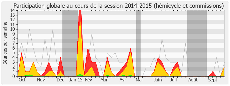 Participation globale-20142015 de Arnaud Leroy