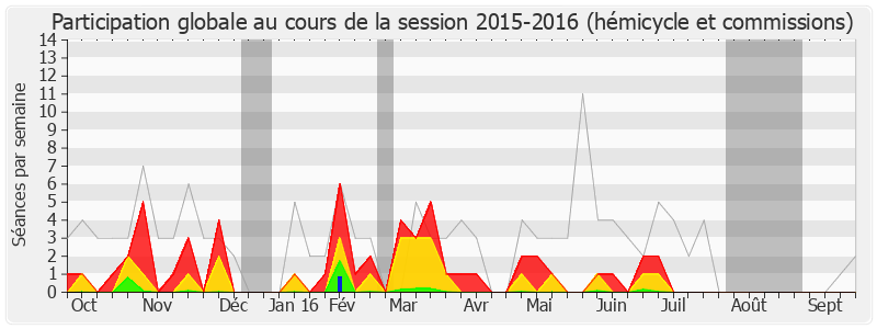 Participation globale-20152016 de Arnaud Leroy