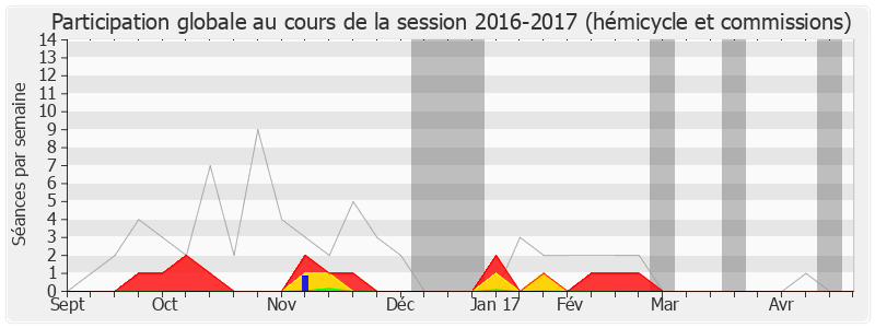 Participation globale-20162017 de Arnaud Leroy