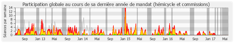 Participation globale-annee de Arnaud Leroy