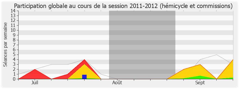 Participation globale-20112012 de Arnaud Richard