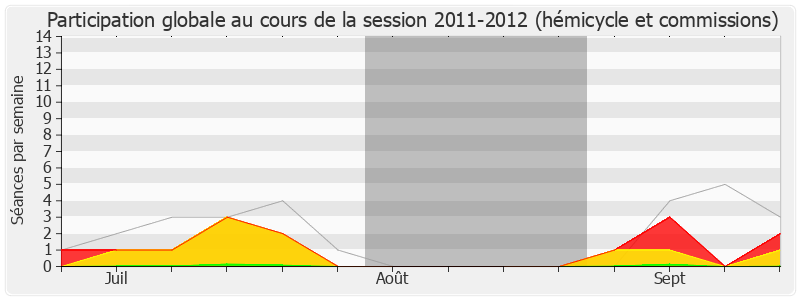 Participation globale-20112012 de Arnaud Robinet