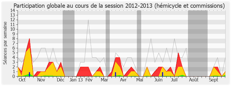 Participation globale-20122013 de Arnaud Robinet