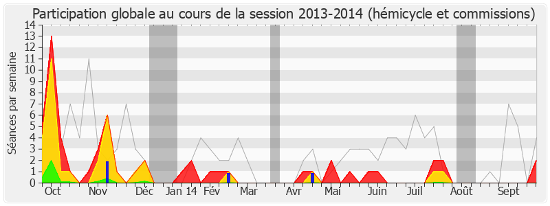 Participation globale-20132014 de Arnaud Robinet