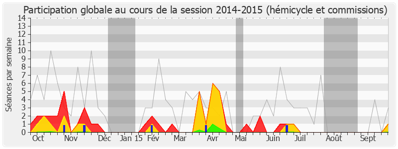 Participation globale-20142015 de Arnaud Robinet