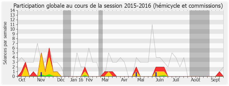 Participation globale-20152016 de Arnaud Robinet