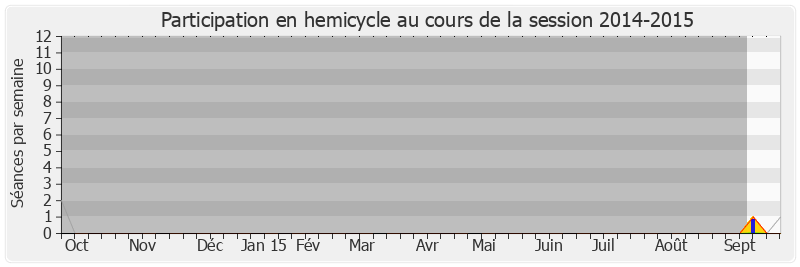 Participation hemicycle-20142015 de Arnaud Viala