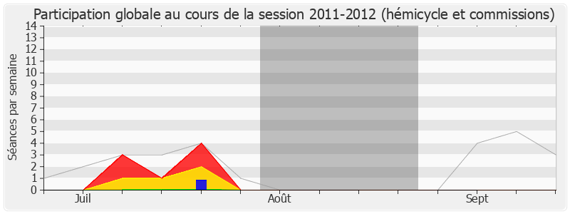 Participation globale-20112012 de Ary Chalus