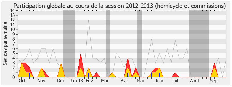 Participation globale-20122013 de Ary Chalus