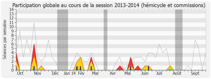 Participation globale-20132014 de Ary Chalus