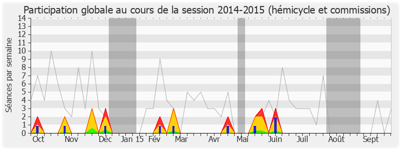 Participation globale-20142015 de Ary Chalus