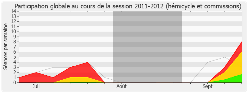 Participation globale-20112012 de Audrey Linkenheld