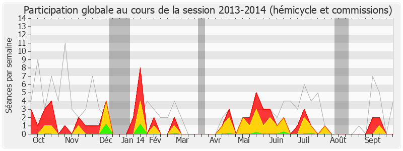 Participation globale-20132014 de Audrey Linkenheld