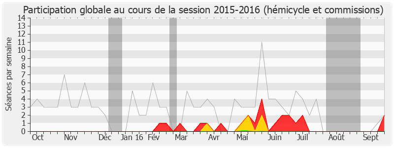 Participation globale-20152016 de Aurélie Filippetti