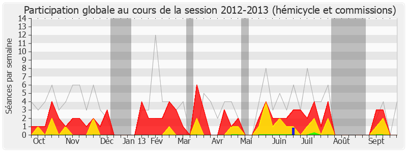 Participation globale-20122013 de Avi Assouly